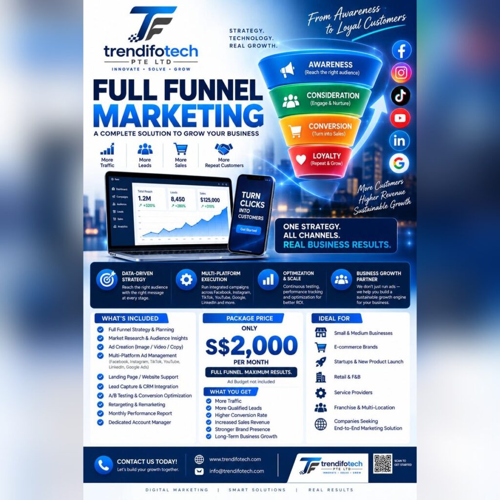 Full Funnel Maarketing