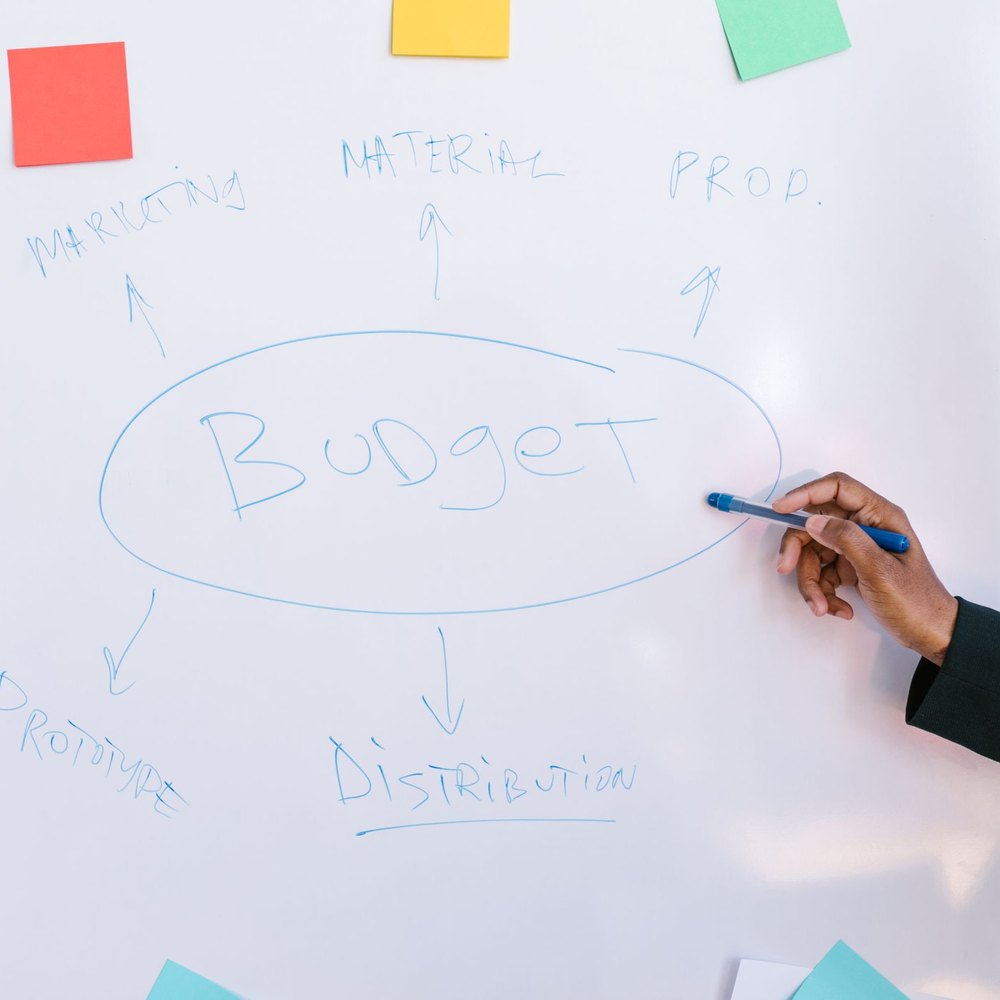 Advertising, reporting, planning and software development work 3